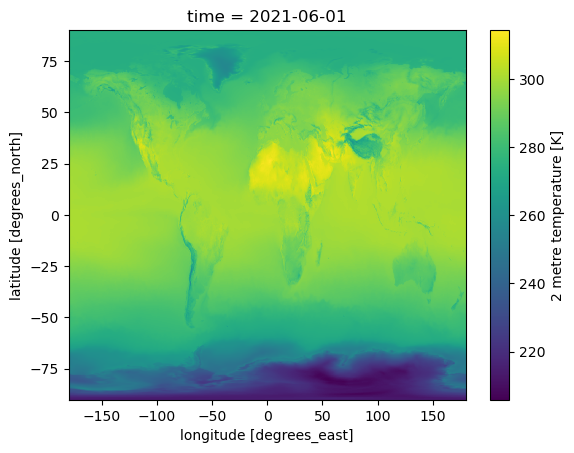 ../../../_images/notebooks_tutorial_ENSO_Tutorial_ENSO_Pipeline_4_2.png